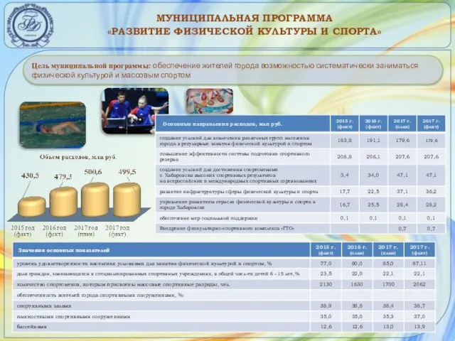 МУНИЦИПАЛЬНАЯ ПРОГРАММА «РАЗВИТИЕ ФИЗИЧЕСКОЙ КУЛЬТУРЫ И СПОРТА» Цель муниципальной программы: обеспечение