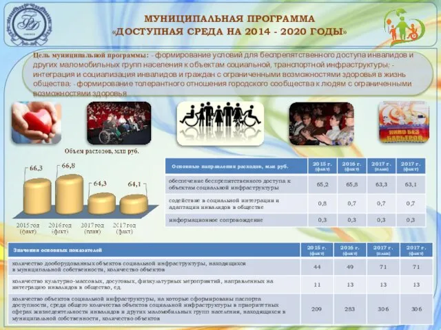 МУНИЦИПАЛЬНАЯ ПРОГРАММА «ДОСТУПНАЯ СРЕДА НА 2014 - 2020 ГОДЫ» Цель муниципальной