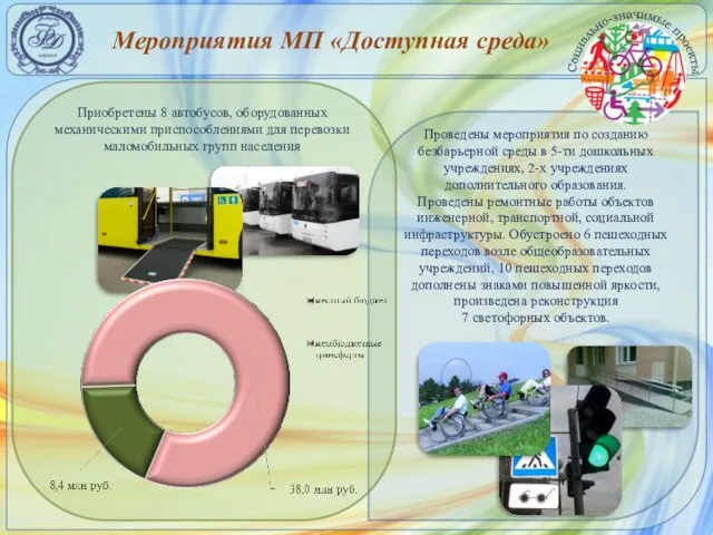 Мероприятия МП «Доступная среда» Приобретены 8 автобусов, оборудованных механическими приспособлениями для