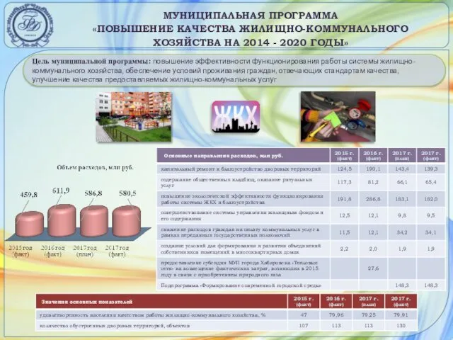 МУНИЦИПАЛЬНАЯ ПРОГРАММА «ПОВЫШЕНИЕ КАЧЕСТВА ЖИЛИЩНО-КОММУНАЛЬНОГО ХОЗЯЙСТВА НА 2014 - 2020 ГОДЫ»