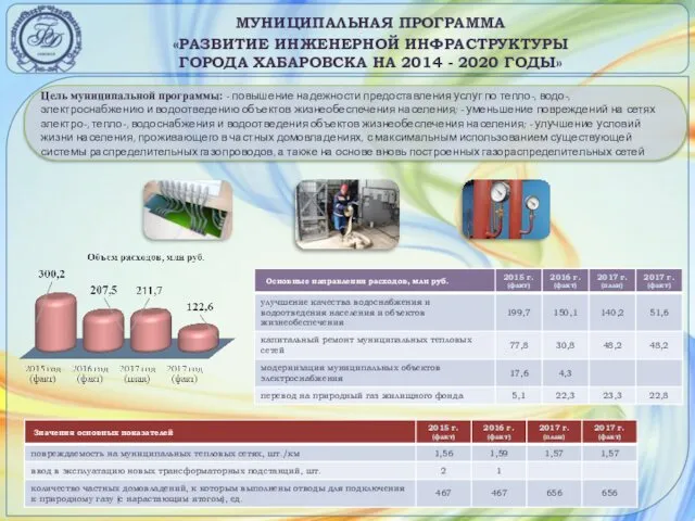 МУНИЦИПАЛЬНАЯ ПРОГРАММА «РАЗВИТИЕ ИНЖЕНЕРНОЙ ИНФРАСТРУКТУРЫ ГОРОДА ХАБАРОВСКА НА 2014 - 2020