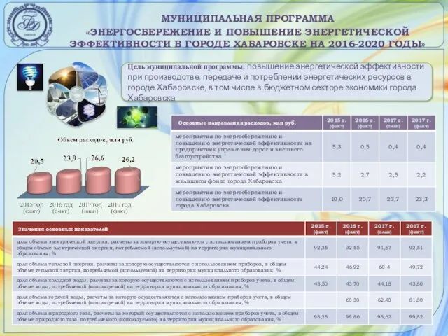 МУНИЦИПАЛЬНАЯ ПРОГРАММА «ЭНЕРГОСБЕРЕЖЕНИЕ И ПОВЫШЕНИЕ ЭНЕРГЕТИЧЕСКОЙ ЭФФЕКТИВНОСТИ В ГОРОДЕ ХАБАРОВСКЕ НА