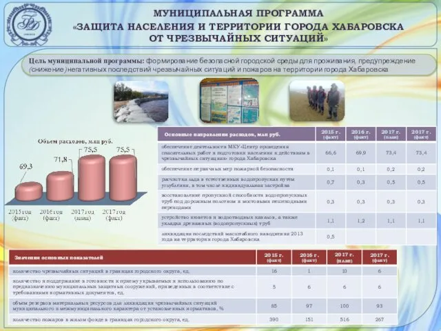 МУНИЦИПАЛЬНАЯ ПРОГРАММА «ЗАЩИТА НАСЕЛЕНИЯ И ТЕРРИТОРИИ ГОРОДА ХАБАРОВСКА ОТ ЧРЕЗВЫЧАЙНЫХ СИТУАЦИЙ»