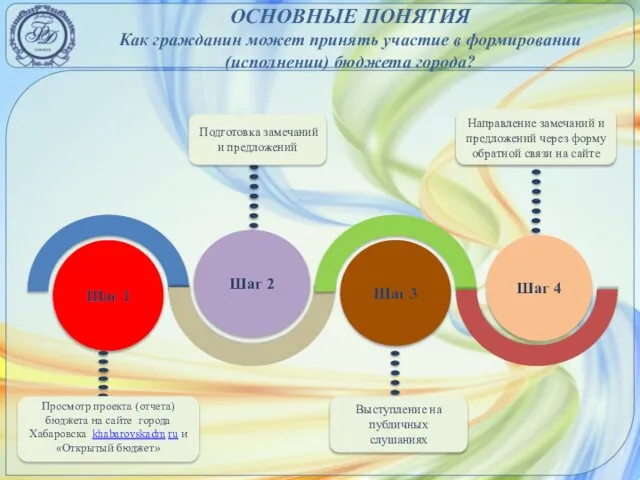 Шаг 1 Шаг 2 Шаг 3 Шаг 4 ОСНОВНЫЕ ПОНЯТИЯ Как