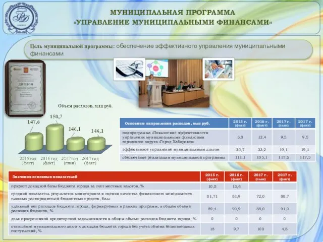 МУНИЦИПАЛЬНАЯ ПРОГРАММА «УПРАВЛЕНИЕ МУНИЦИПАЛЬНЫМИ ФИНАНСАМИ» Цель муниципальной программы: обеспечение эффективного управления муниципальными финансами