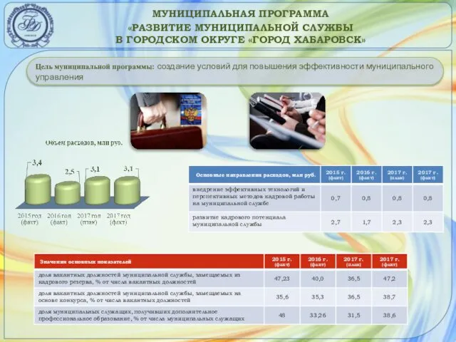 МУНИЦИПАЛЬНАЯ ПРОГРАММА «РАЗВИТИЕ МУНИЦИПАЛЬНОЙ СЛУЖБЫ В ГОРОДСКОМ ОКРУГЕ «ГОРОД ХАБАРОВСК» Цель