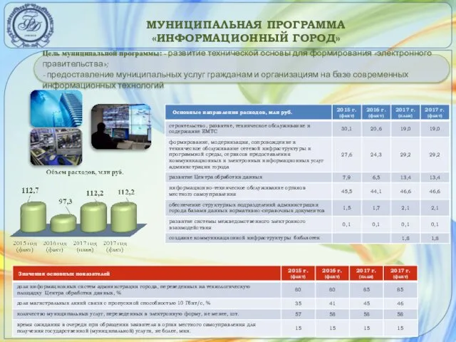 МУНИЦИПАЛЬНАЯ ПРОГРАММА «ИНФОРМАЦИОННЫЙ ГОРОД» Цель муниципальной программы: - развитие технической основы