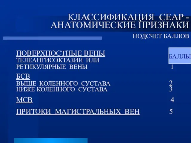 КЛАССИФИКАЦИЯ СЕАР - АНАТОМИЧЕСКИЕ ПРИЗНАКИ ПОДСЧЕТ БАЛЛОВ ПОВЕРХНОСТНЫЕ ВЕНЫ ТЕЛЕАНГИОЭКТАЗИИ ИЛИ