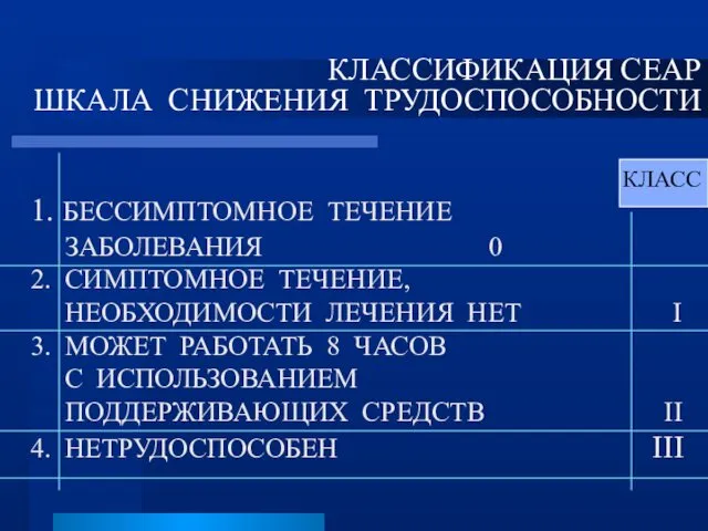 КЛАССИФИКАЦИЯ СЕАР ШКАЛА СНИЖЕНИЯ ТРУДОСПОСОБНОСТИ 1. БЕССИМПТОМНОЕ ТЕЧЕНИЕ ЗАБОЛЕВАНИЯ 0 2.