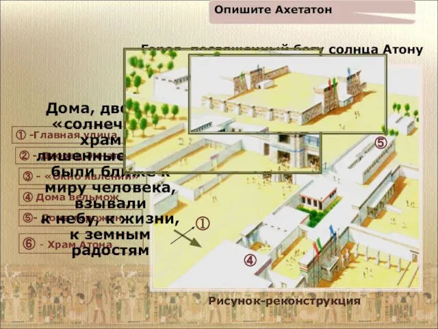 ① -Главная улица ② - Дворец Эхнатона ③ - «Окно явлений»