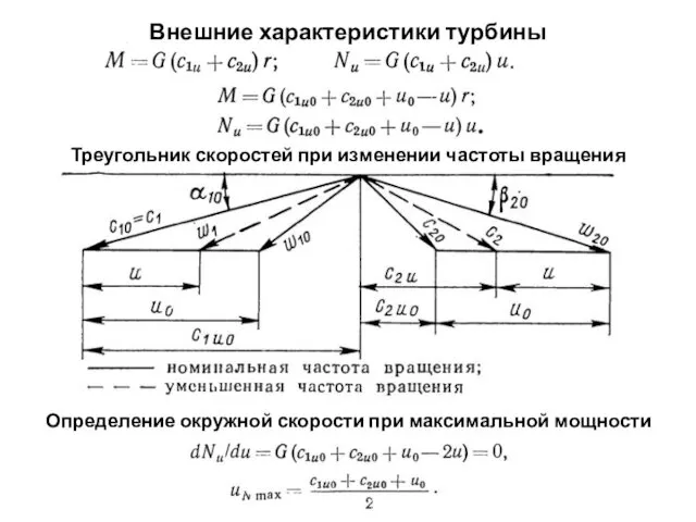 Внешние характеристики турбины Треугольник скоростей при изменении частоты вращения Определение окружной скорости при максимальной мощности