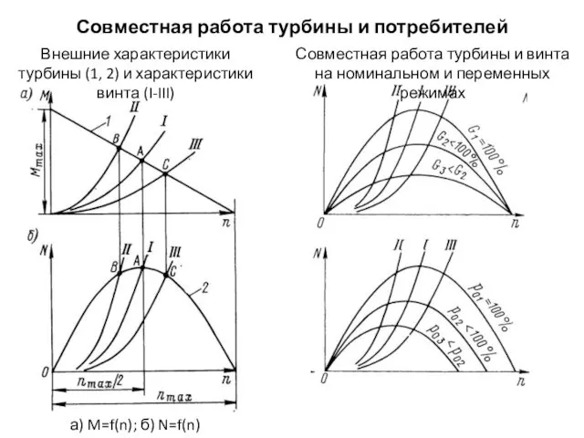 Совместная работа турбины и потребителей Внешние характеристики турбины (1, 2) и