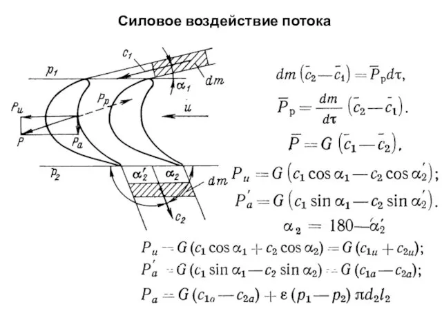 Силовое воздействие потока