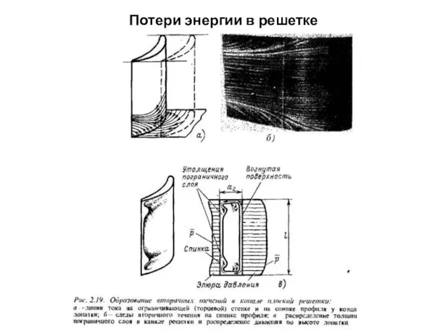 Потери энергии в решетке