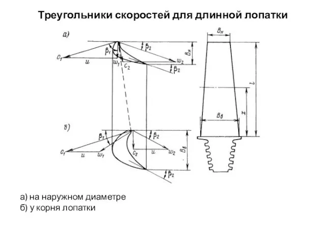 Треугольники скоростей для длинной лопатки а) на наружном диаметре б) у корня лопатки