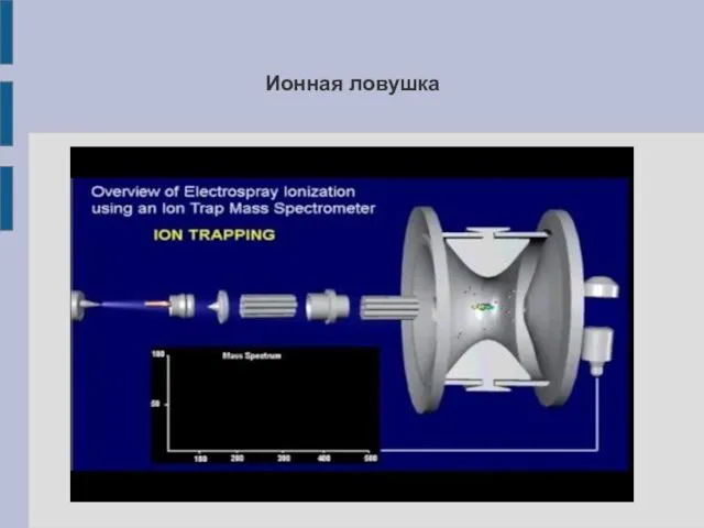 Ионная ловушка