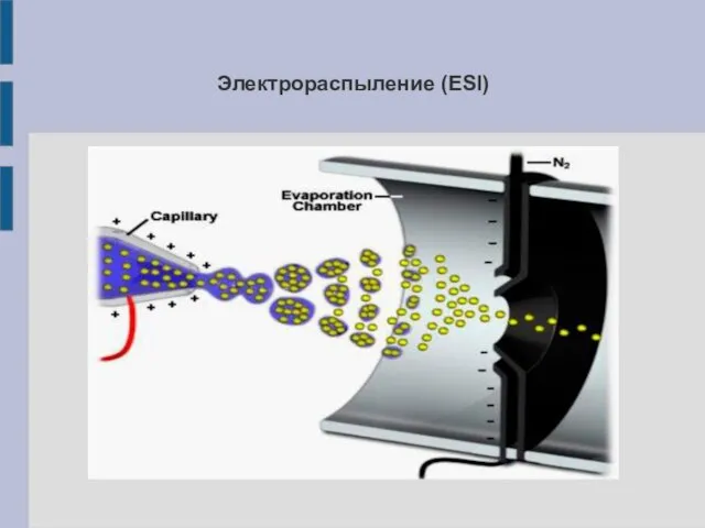 Электрораспыление (ESI)