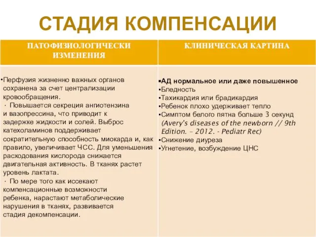 СТАДИЯ КОМПЕНСАЦИИ