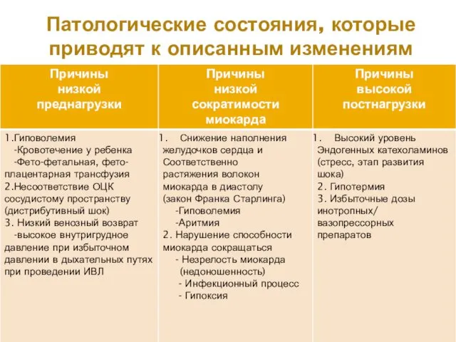 Патологические состояния, которые приводят к описанным изменениям