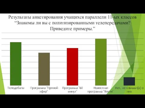 Результаты анкетирования учащихся параллели 11-ых классов “Знакомы ли вы с политизированными телепередачами? Приведите примеры.”