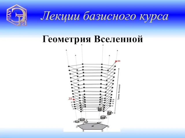 Лекции базисного курса Геометрия Вселенной