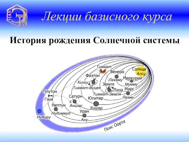 Лекции базисного курса История рождения Солнечной системы