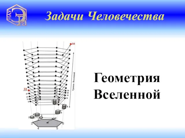 Задачи Человечества