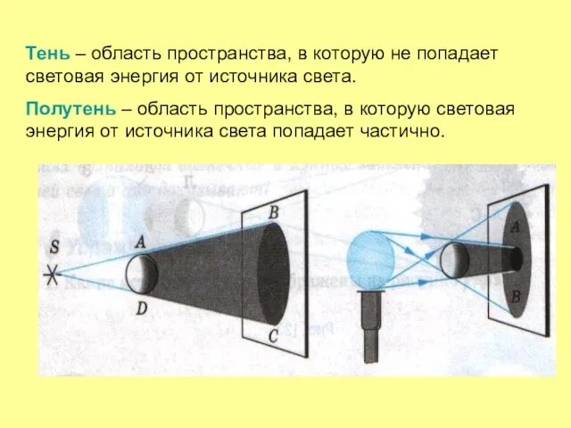 Тень – область пространства, в которую не попадает световая энергия от