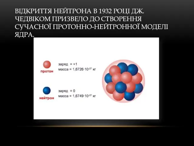 ВІДКРИТТЯ НЕЙТРОНА В 1932 РОЦІ ДЖ.ЧЕДВІКОМ ПРИЗВЕЛО ДО СТВОРЕННЯ СУЧАСНОЇ ПРОТОННО-НЕЙТРОННОЇ МОДЕЛІ ЯДРА.