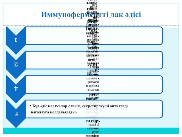 Иммуноферментті дақ әдісі Бұл әдіс клеткалар санын, секретирлеуші антигенді бағалауға қолданылады. 5