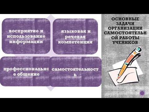 ОСНОВНЫЕ ЗАДАЧИ ОРГАНИЗАЦИИ САМОСТОЯТЕЛЬНОЙ РАБОТЫ УЧЕНИКОВ