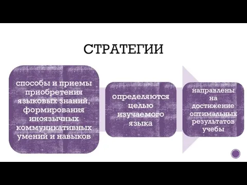 СТРАТЕГИИ