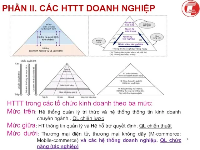 HTTT trong các tổ chức kinh doanh theo ba mức: Mức