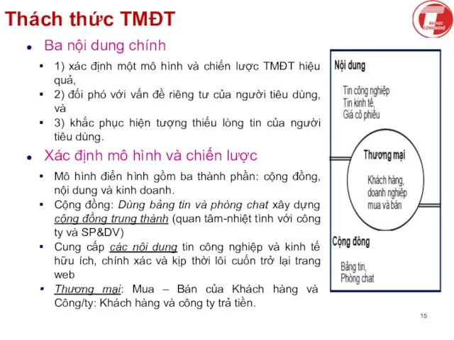 Thách thức TMĐT Ba nội dung chính 1) xác định một