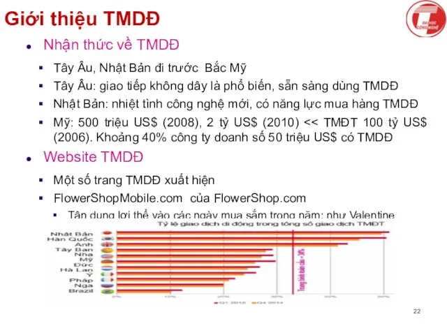 Giới thiệu TMDĐ Nhận thức về TMDĐ Tây Âu, Nhật Bản