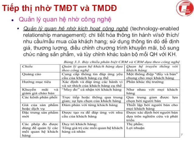 Tiếp thị nhờ TMĐT và TMDĐ Quản lý quan hệ nhờ