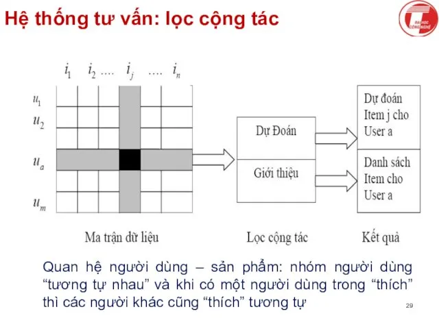 Hệ thống tư vấn: lọc cộng tác Quan hệ người dùng