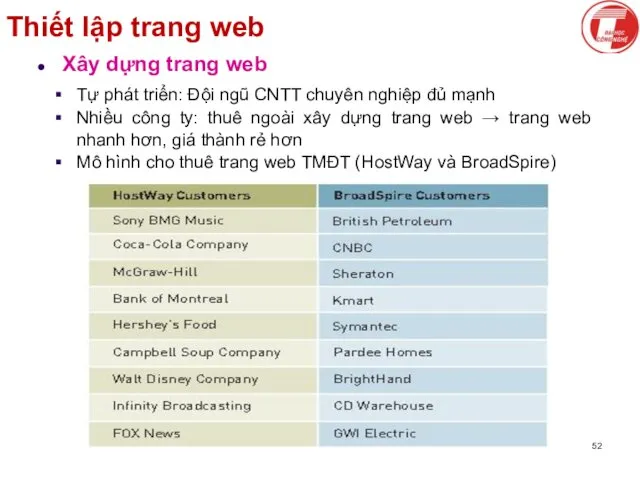 Thiết lập trang web Xây dựng trang web Tự phát triển: