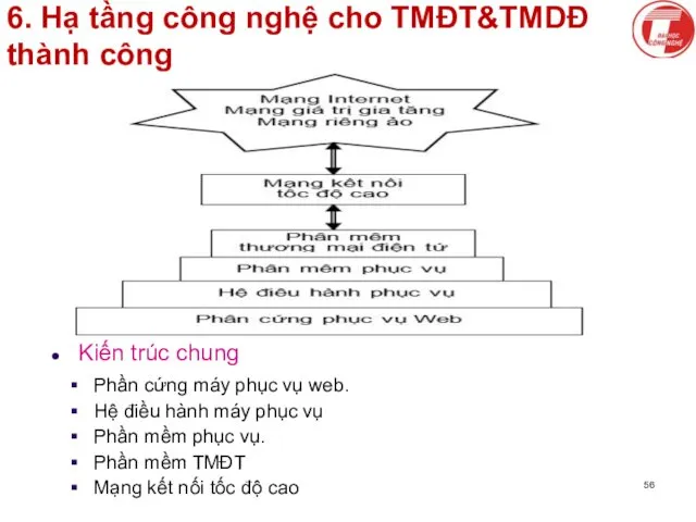 6. Hạ tầng công nghệ cho TMĐT&TMDĐ thành công Kiến trúc