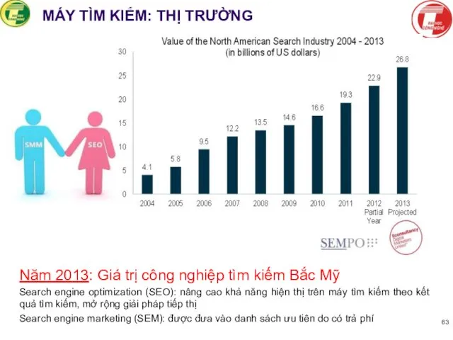 MÁY TÌM KIẾM: THỊ TRƯỜNG Năm 2013: Giá trị công nghiệp