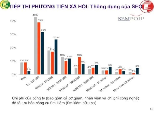 TIẾP THỊ PHƯƠNG TIỆN XÃ HỘI: Thông dụng của SEO Chi