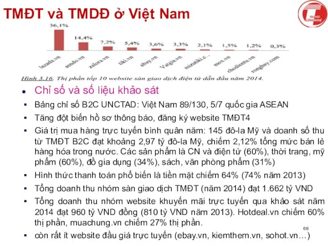 TMĐT và TMDĐ ở Việt Nam Chỉ số và số liệu