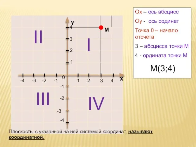 1 2 3 4 х 4 3 2 -1 -2 -3