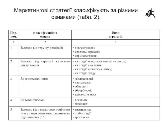 Маркетингові стратегії класифікують за різними ознаками (табл. 2).