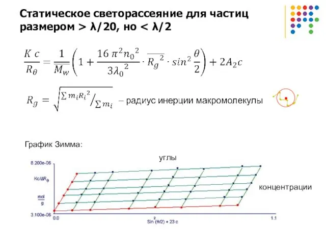 Статическое светорассеяние для частиц размером > λ/20, но График Зимма: углы концентрации