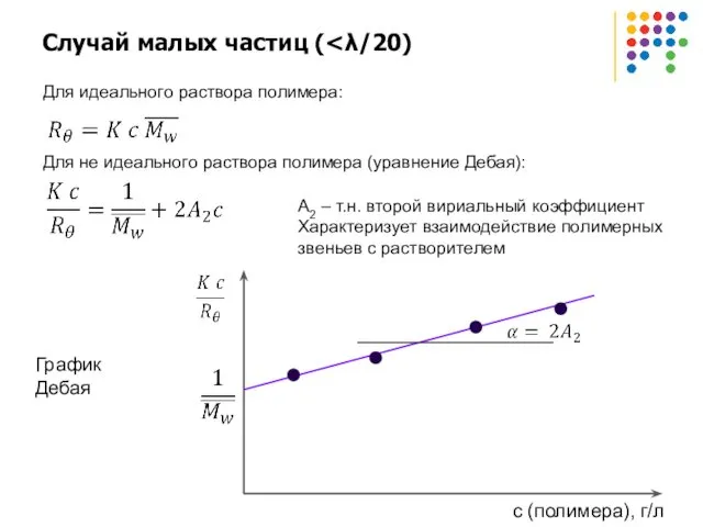 Случай малых частиц ( Для идеального раствора полимера: Для не идеального