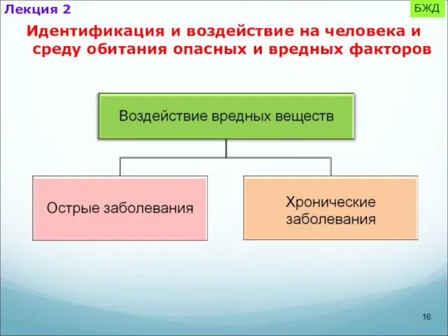 БЖД Лекция 2 Идентификация и воздействие на человека и среду обитания опасных и вредных факторов