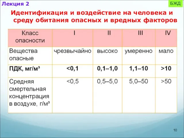 Лекция 2 Идентификация и воздействие на человека и среду обитания опасных и вредных факторов БЖД