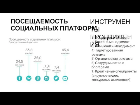 ПОСЕЩАЕМОСТЬ СОЦИАЛЬНЫХ ПЛАТФОРМ ИНСТРУМЕНТЫ ПРОДВИЖЕНИЯ 1) Создание сообществ 2) Контент-менеджмент 3)