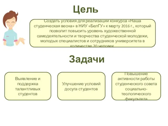 Цель Создать условия для реализации конкурса «Наша студенческая весна» в НИУ